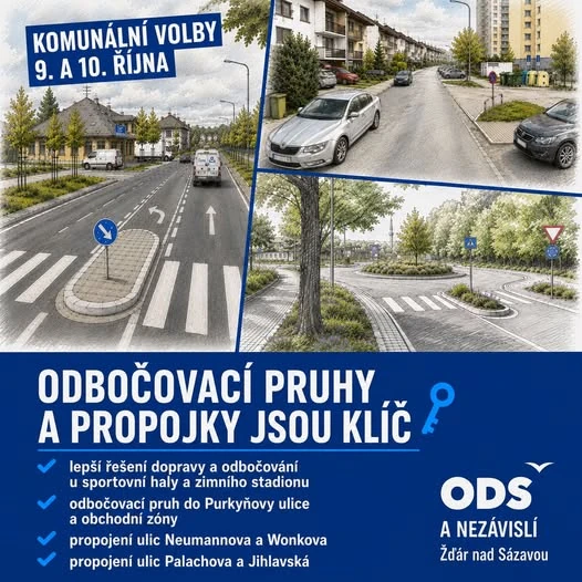 Kampaňová grafika: fotomontáž křižovatek a ulic se svislým a vodorovným dopravním značením, nadpis „Odbočovací pruhy a propojky jsou klíč“